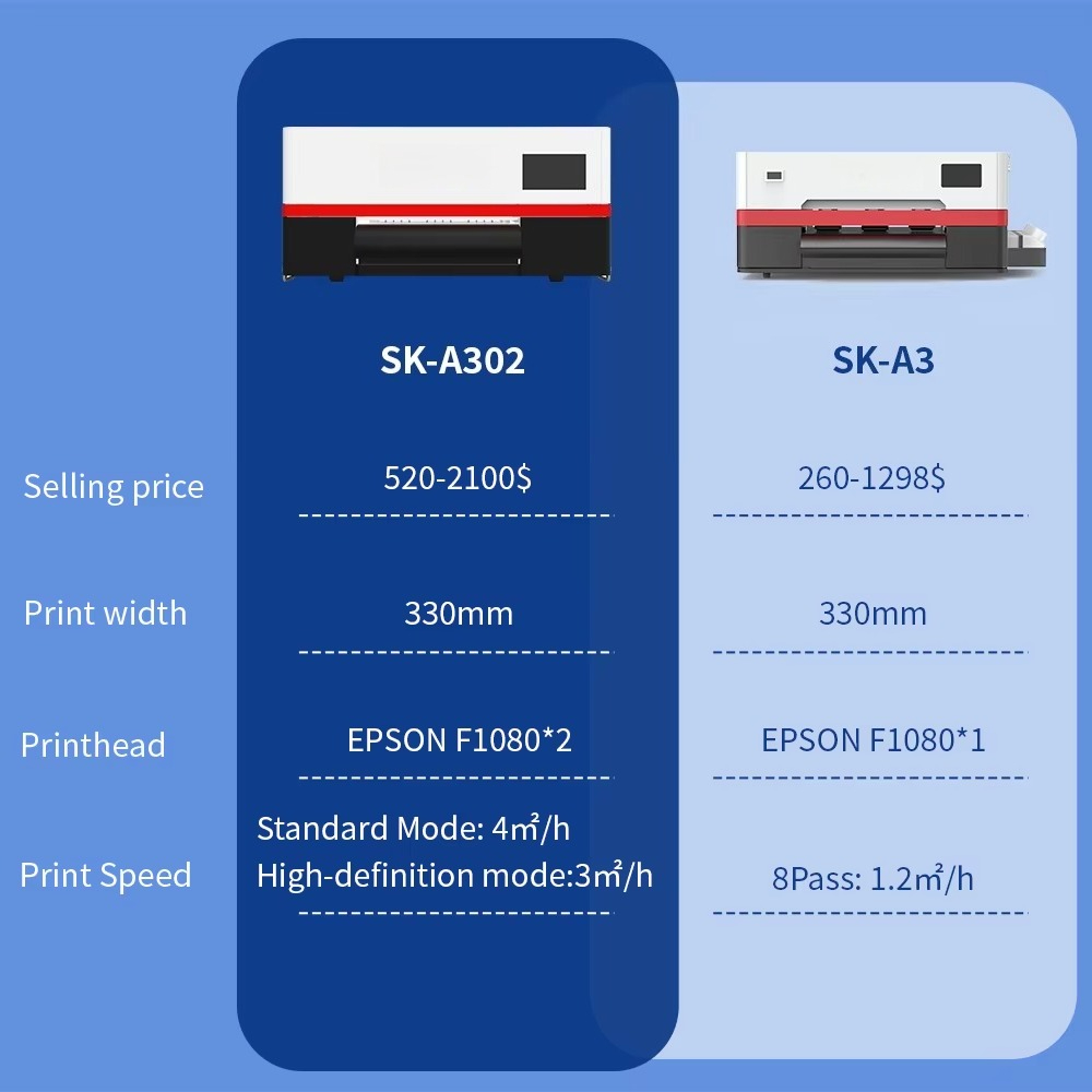 Sunika All in One Print Dtf In - Dtf Printer Machine recension och pris